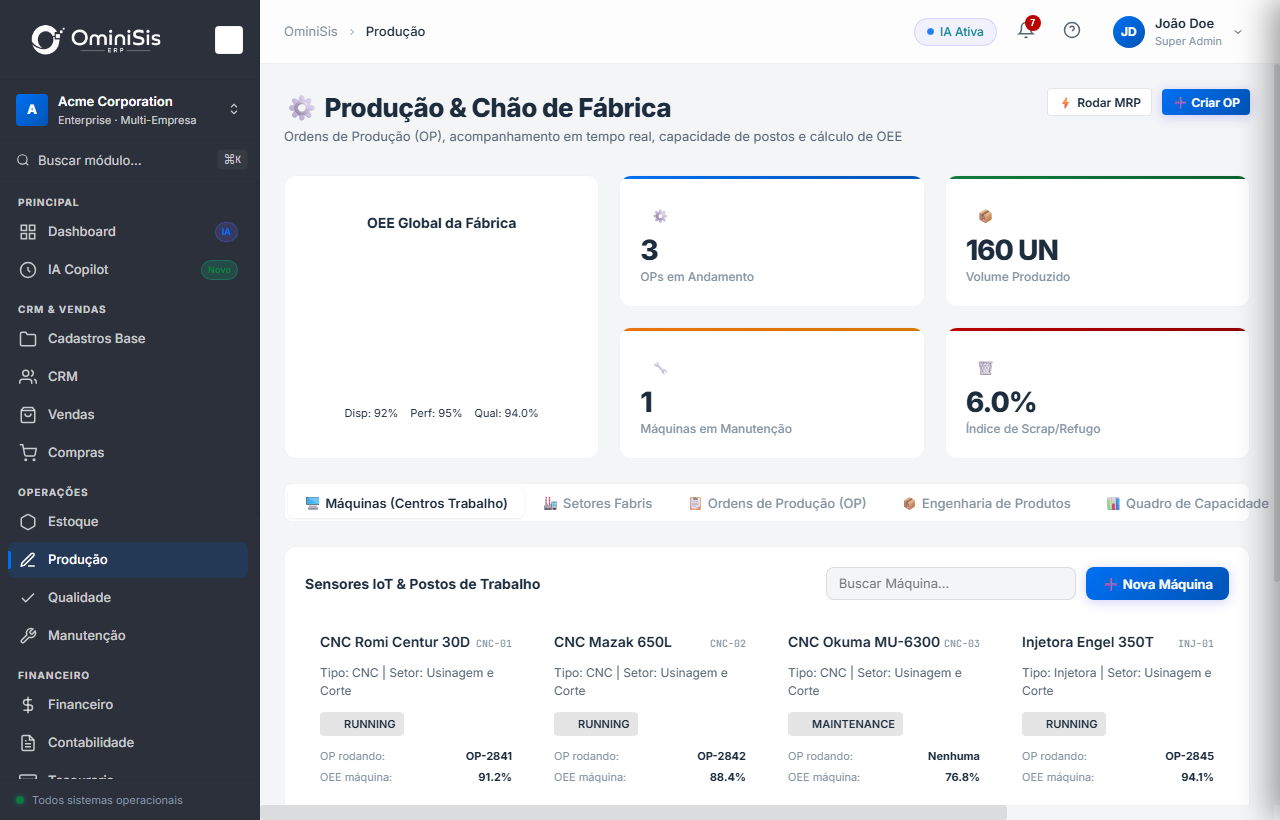 Módulo de Produção OminiSis ERP