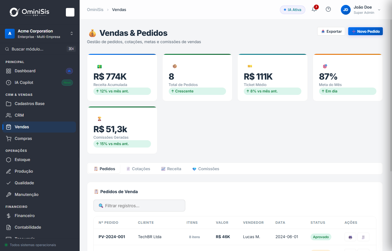 Módulo Comercial OminiSis ERP